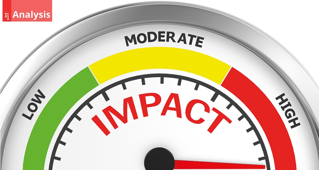 Impact Metrics